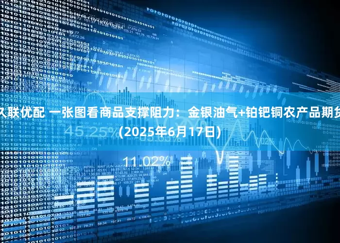 久联优配 一张图看商品支撑阻力：金银油气+铂钯铜农产品期货(2025年6月17日)